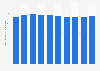 Average price of green tea in Japan from 2014 to 2023 (in Japanese yen per 100 gram)