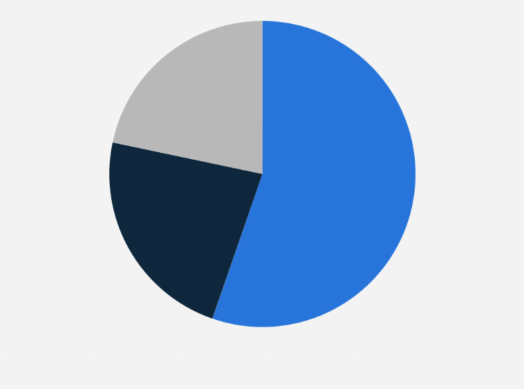 Statistic: According to you, what is the most appropriate definition of bitcoin?*  