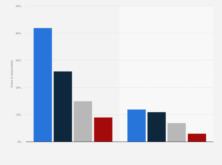 Statistic: Share of people who planned to shop on Black Friday and Cyber Monday in Denmark in 2016, by age group
