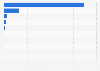 Export value of cocoa beans in the Asia-Pacific region in 2023, by country (in 1,000s U.S. dollars)
