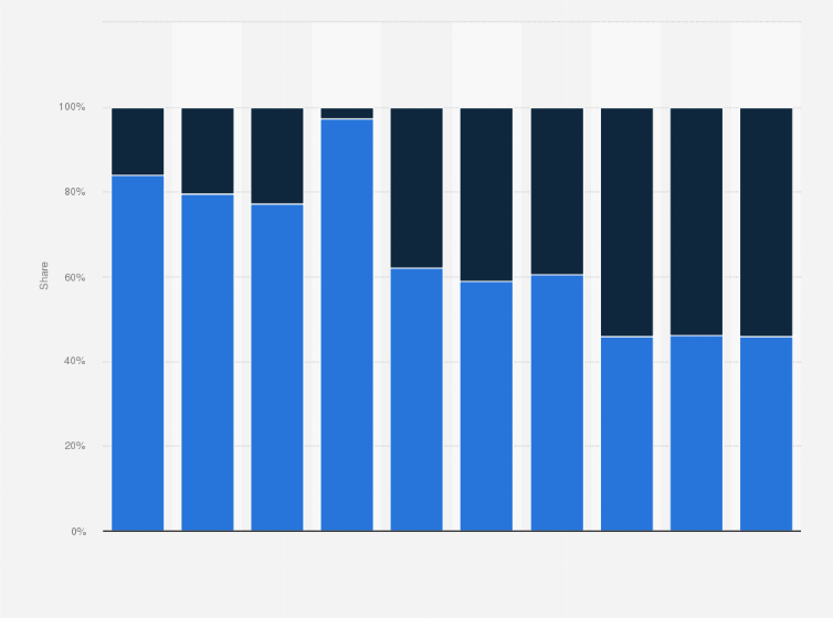 Statistic: Distribution of terrestrial Digital Multimedia Broadcasting (DMB) advertising revenue in South Korea from 2016 to 2023 with forecasts up to 2025, by format