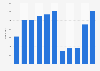 Number of meetings, incentives, conferences and exhibition events (MICE) in Macao from 2014 to 2024