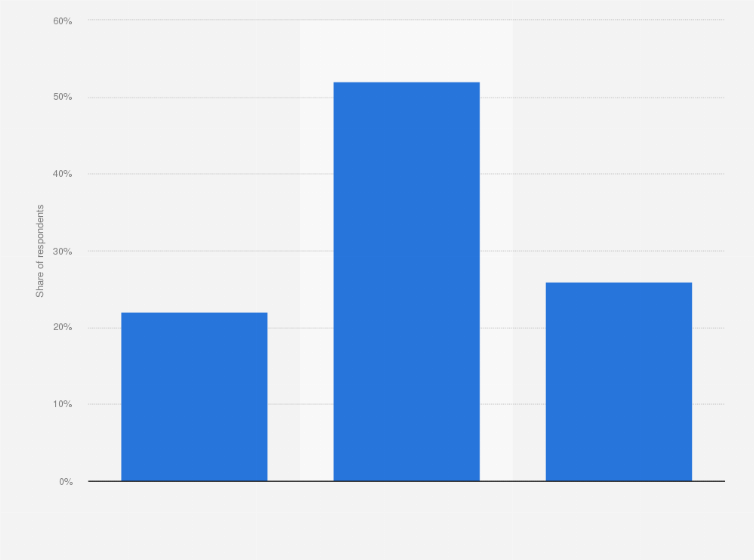 Statistic: Are you planning to take part in a fantasy football competition for the upcoming Super Bowl?
