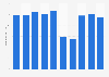 Number of domestic passenger flights at Narita International Airport in Japan from 2015 to 2024 (in 1,000s)