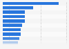 Domestic hotel chain groups ranked by number of hotels in Poland in 2024