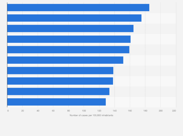 Statistic: Leading provinces for burglary rate in shops Italy in 2020 (number of cases per 100,000 inhabitants)