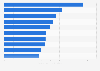 Top-10 Italian provinces for money laundering rate in 2022 (cases per 100,000 inhabitants)