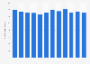 Number of domestic tourist arrivals in hotels in Paris, France from 2011 to 2024 (in 1,000s)