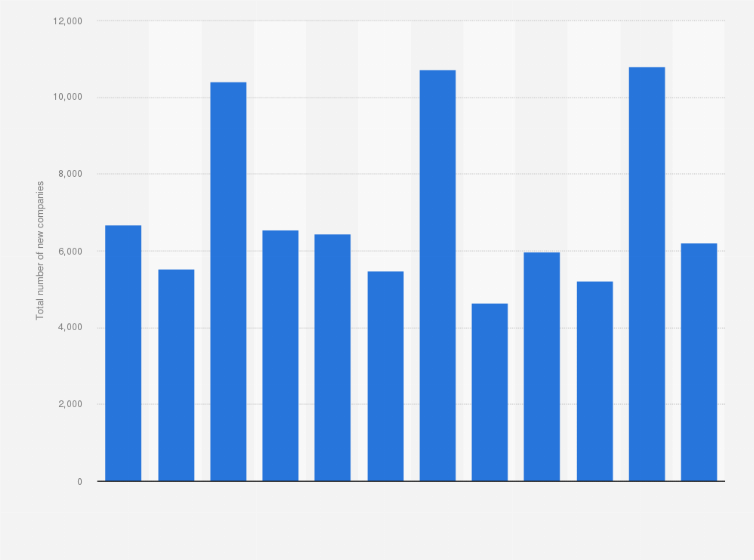 Statistic: Total number of new financial institutions in the Netherlands from 2nd quarter 2016 to 1st quarter 2019