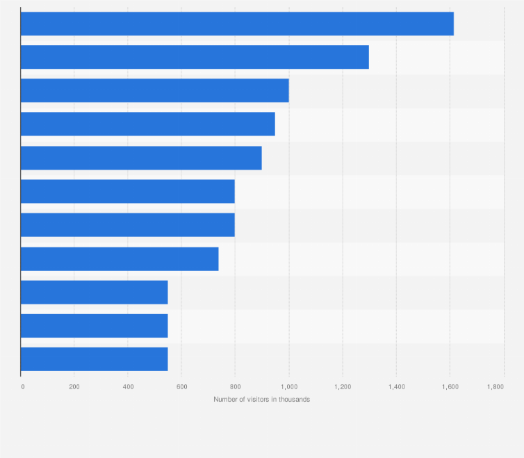 Statistic: Leading public events in the Netherlands in 2018, by number of visitors (in 1,000s)