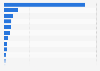 Leading countries based on renewable energy capacity in Latin America and the Caribbean in 2023 (in megawatts)