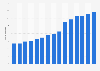 Renewable energy generation capacity in Mexico from 2010 to 2024 (in gigawatts)