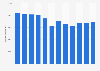 Renewable energy production in Venezuela from 2011 to 2022 (in gigawatt hours)