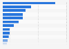 Export value of ice cream in the Asia-Pacific region in 2023, by country (in million U.S. dollars)