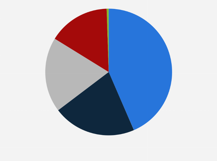Statistic: Share of footwear exported from Hong Kong in 2020, by category 