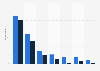 Share of the type of contact lenses worn in the United Kingdom (UK) in 2015, by frequency of wear*