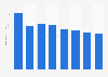 Market value of the photography industry in Italy from 2012 to 2019 (in million euros)