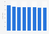Number of enterprises in the publishing industry in Norway from 2016 to 2023