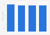 National Brand Competitiveness Index of online shopping mall brands in South Korea in 2024