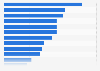 Average base salary of MBA alumni in selected countries in 2015 (in U.S. dollars)