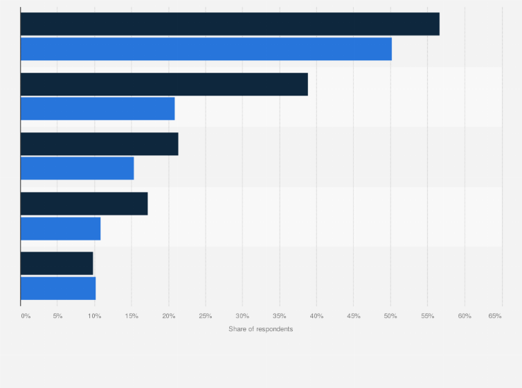 Statistic: Share of virtual reality devices experienced in the United Kingdom (UK) in 2015, by type of audience*