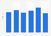 Average weekly time spent on personal grooming in Italy in 2015, by age (in hours)