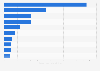 Largest fintech deals worldwide in 2024 (in billion U.S. dollars)