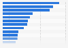 Leading real estate companies in Japan as of March 2024, by number of condominium management unions