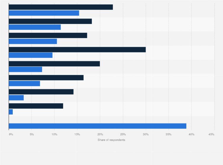 Statistic: Ranking of most popular genres for virtual reality games in Germany in 2015, by type of audience*
