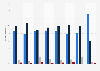 Percentage of U.S. adults who ever tried alternative psychotherapy as of 2017, by annual income