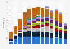 Global smartphone shipments by vendor from 2011 to 2023 (in million units)