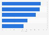 Leading reasons for personal grooming according to female Japanese consumers as of summer 2015