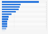 Estimated average revenue per mobile user (ARPU) per SIM card in selected countries in 2024 (in U.S. dollars)
