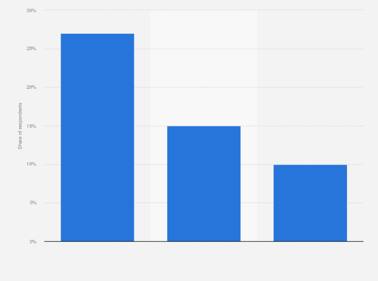 Statistic: Share of Americans who owned an eReader in the United States as of March 2024, by income