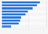 Personal care products used by men a few times a week worldwide in 2014
