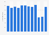 Number of visitors to the Diergaarde Blijdorp Zoo in Rotterdam in the Netherlands from 2011 to 2022 (in 1,000s)