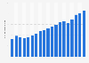 Projected gift card sales in the United States from 2006 to 2023, with a forecast for 2024 (in billion U.S. dollars)