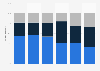 Consumers who feel guilty when they do something that is not environmentally friendly in Australia as of summer 2014, by age group