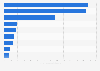 Leading real estate companies in Japan as of March 2024, by number of consolidated subsidiaries