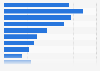 Percentage of U.S. men with a major depressive episode in the past year as of 2023, by age 
