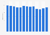 Sales volume of lubricating oils and greases in Australia from the financial year 2012 and financial year 2024 (in megaliters)