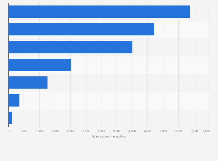 Statistic: Total sales volume of automotive gasoline in Australia in the financial year 2017/2018, by state (in megaliters)