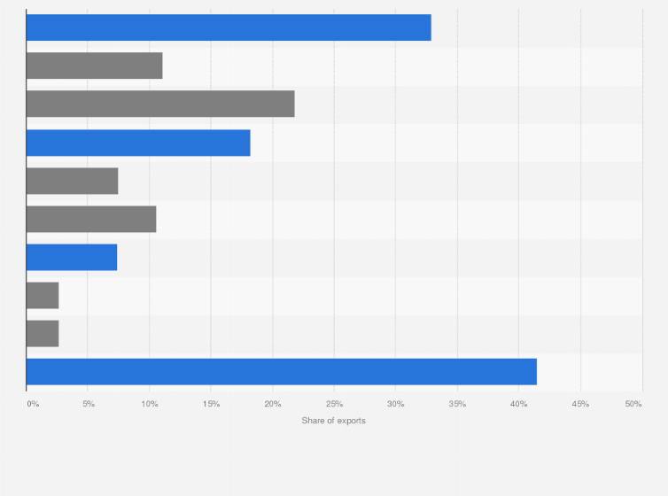 Statistic: Share of clothing exports from Hong Kong in 2020, by category