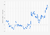 Monthly prices for silver worldwide from January 2014 to January 2025 (in nominal U.S. dollars per troy ounce)