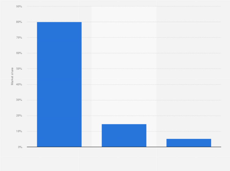 Statistic: Retail distribution of fitness equipment in Hong Kong in 2015, by retail channel