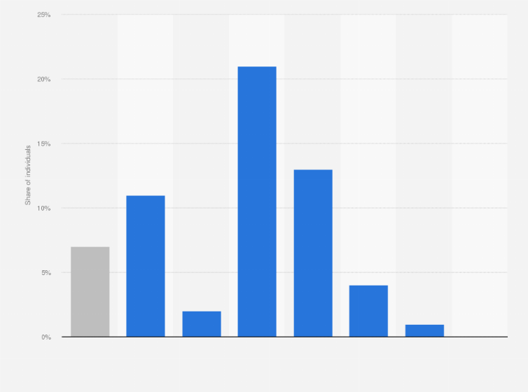 Statistic: Share of individuals playing eSports games in Denmark in 2016, by gender and age