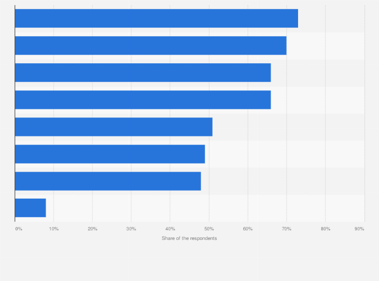 Statistic: Reasons to drink coffee or tea at work in the Netherlands in 2016