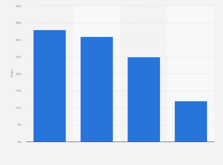 Statistic: Distribution of digital advertising spending in Sweden in 2024, by format