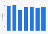 Advertising spending in Sweden from 2018 to 2024 (in billion SEK)