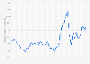 Monthly prices for tin from January 2014 to January 2025 (in nominal U.S. dollars per troy ounce)